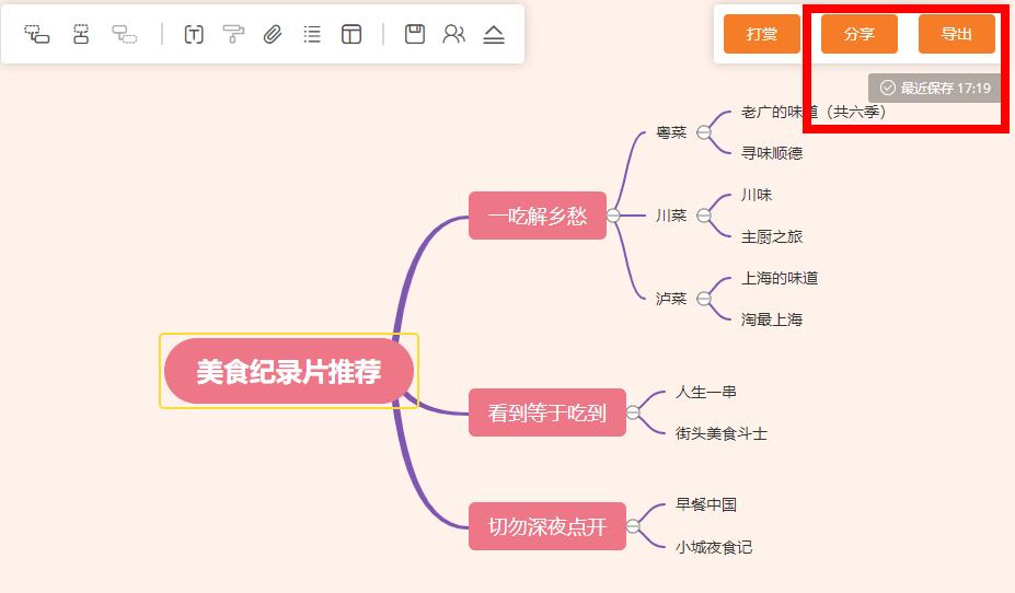 工作思维导图怎么画好,职场小白的思维导图怎么画