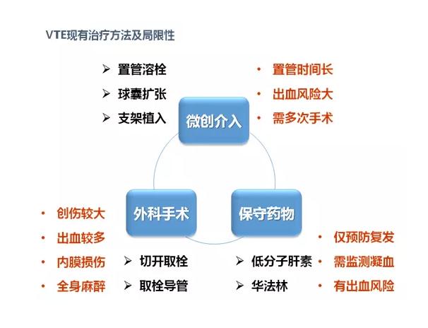 深静脉血栓应当看什么科,深静脉血栓哪个医院治疗最好