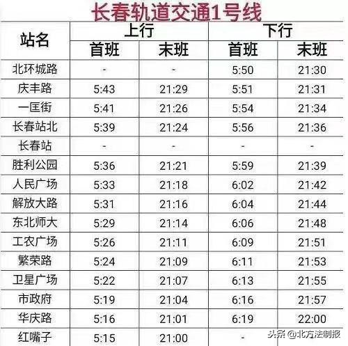 长春市轨道交通各线路开通时间,长春轨道交通1号线站点时间