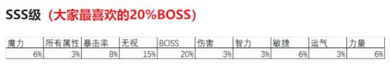冒险岛觉醒希拉灵魂宝珠,冒险岛联盟的意志灵魂宝珠