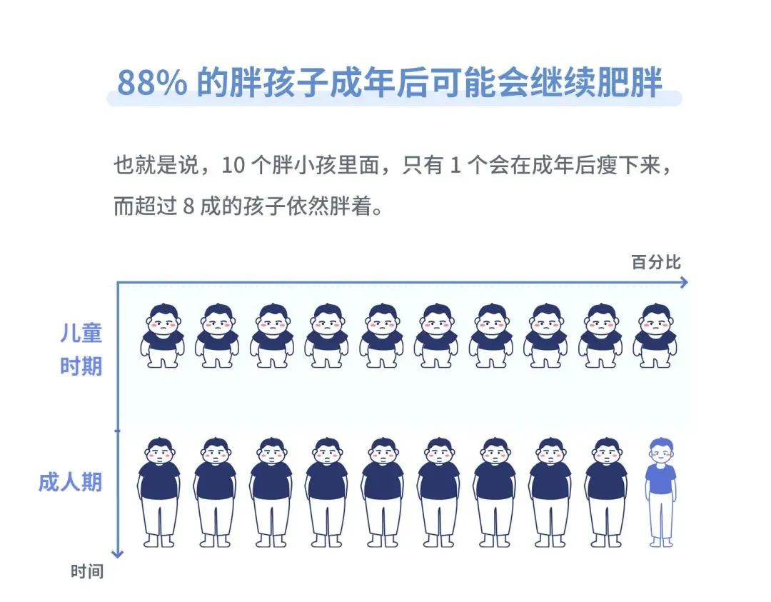 2022年儿童体重表图片,最新1-18岁儿童体重对照表