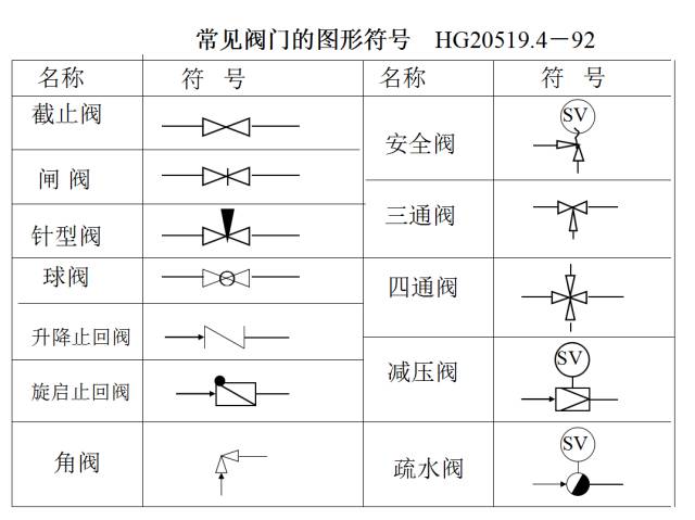 用word画工艺流程图原来这么简单,如何快速手画工艺流程图