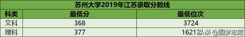 最值得收藏的8所学院,10所顶级211
