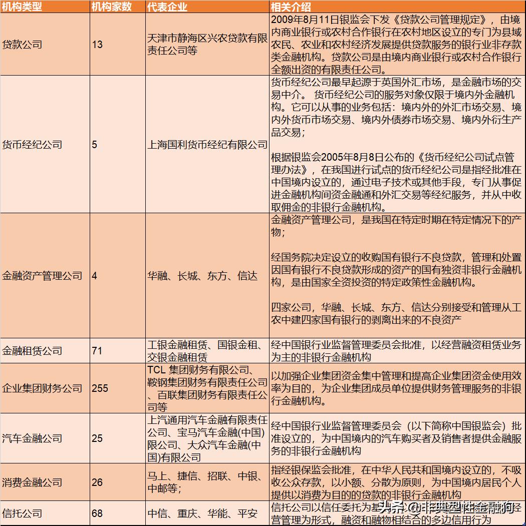 一文读懂中国商业,一文看懂中国金融
