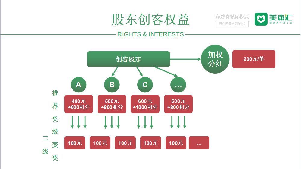 美康汇是不是骗人的,美康汇最新消息