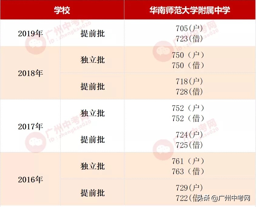 天河区有哪些好的民办高中,广州天河区高中竞争激烈