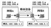弱电智能化|如何区分：网关、DNS、子网掩码、MAC地址