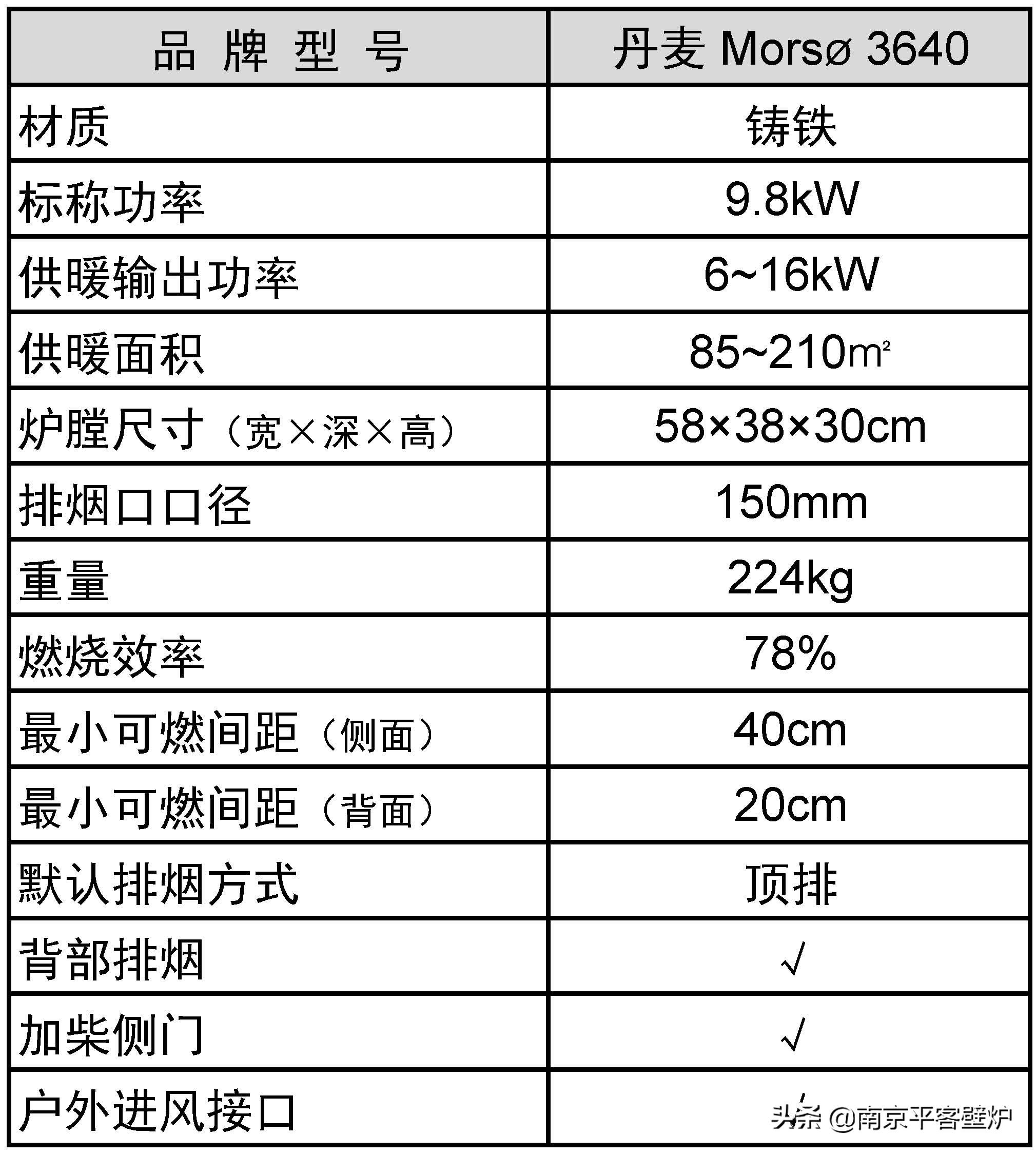 壁炉实战测评|morso3640—不可多得的供暖神器