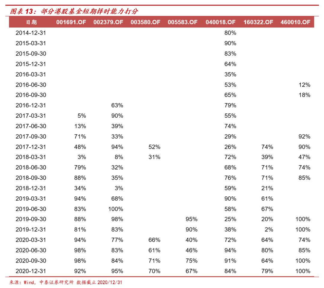 港股主题基金哪个好,港股繁衍涨势相关etf领涨