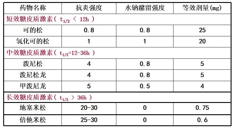 糖皮质激素分类及作用,吸入性糖皮质激素分类