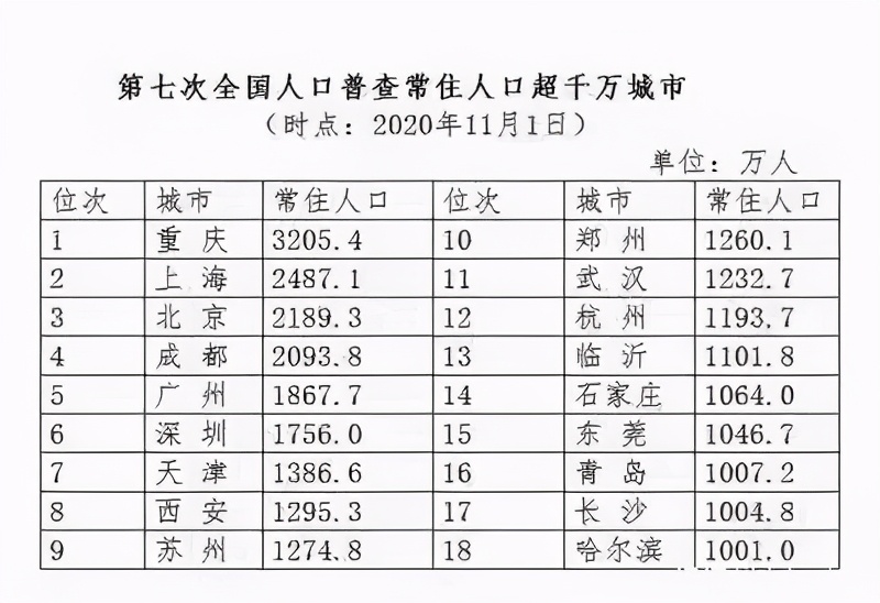 第十个国家中心城市决赛,第十个全国中心城市