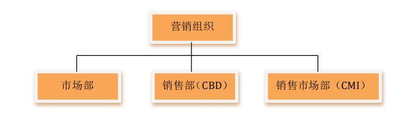 快速消费品行业职业简析，你想知道的都在这里了