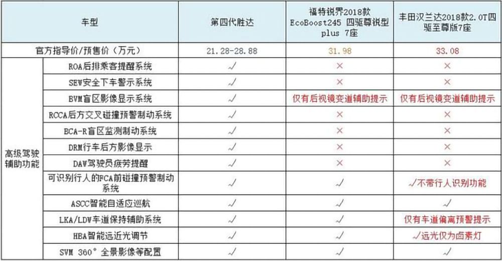 第四代胜达是中型suv,第四代胜达上市车型