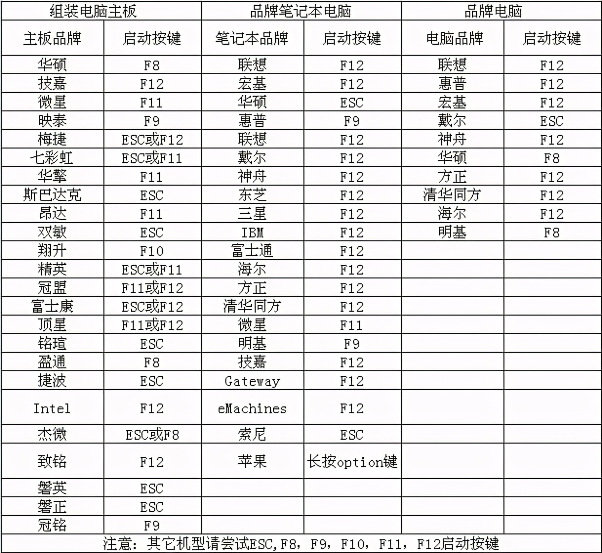 小白u盘重装win10系统详细步骤,告诉你如何重装电脑系统小白必备