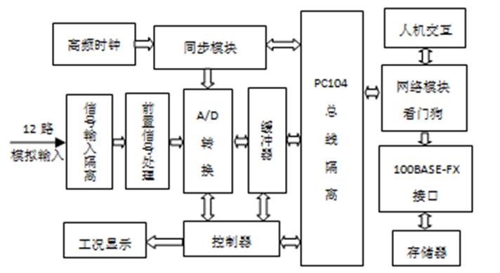 怎样快速合并单元,合并单元说明书