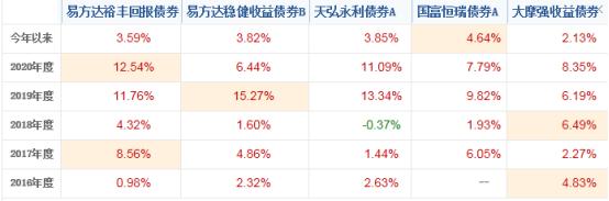 科技消费医药板块基金,消费医药大涨后应当买什么基金