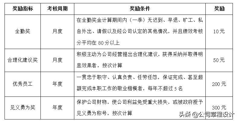 员工薪酬计算公式大全,公司薪酬管理方案岗位系数