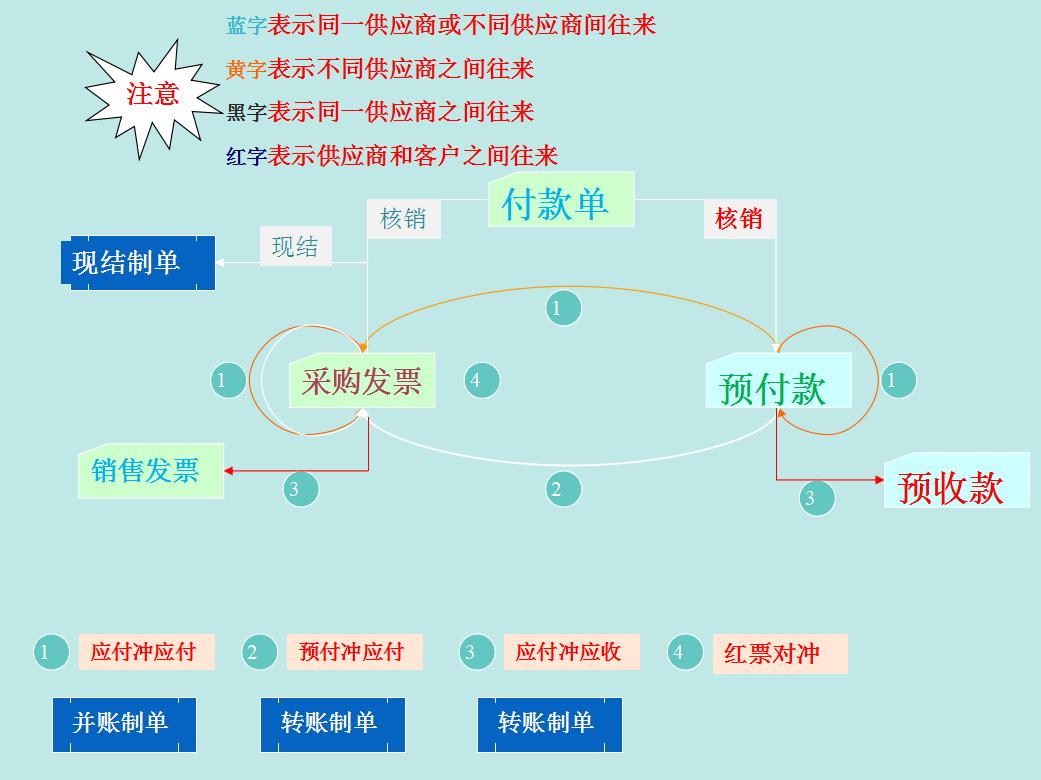 会计用友t3,会计软件用友t3教程