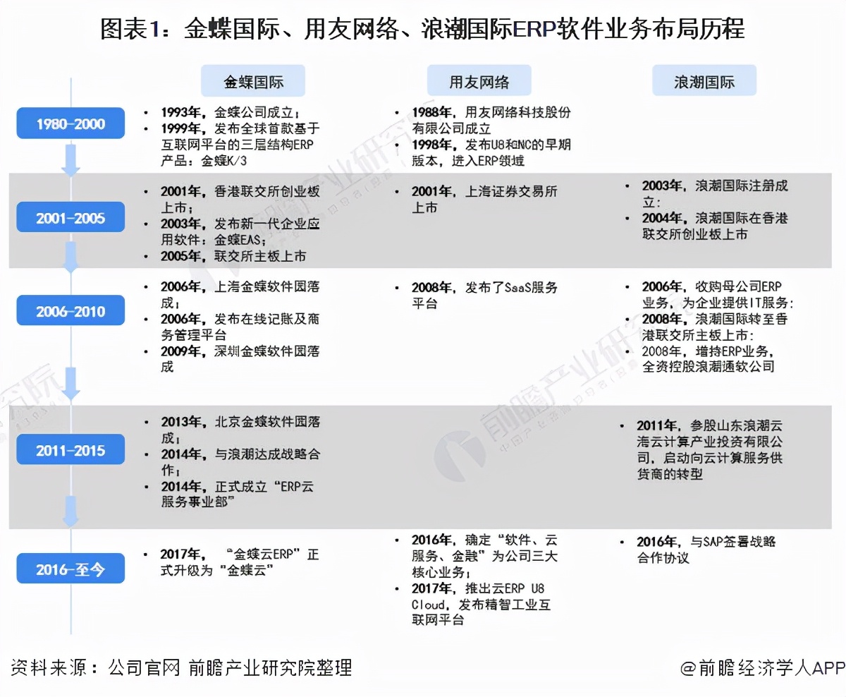 金蝶erp软件哪家强,金蝶erp和浪潮erp哪个好