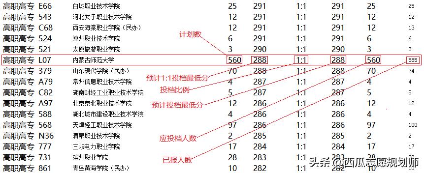 为什么填报不了补录,正常报平行志愿过线了没被录取
