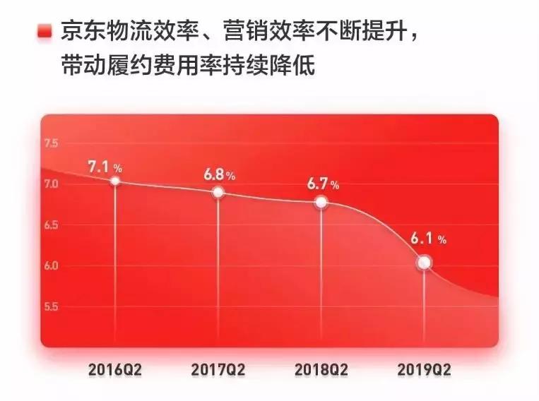 京东小哥月收入大概多少,京东快递小哥三年收入200万