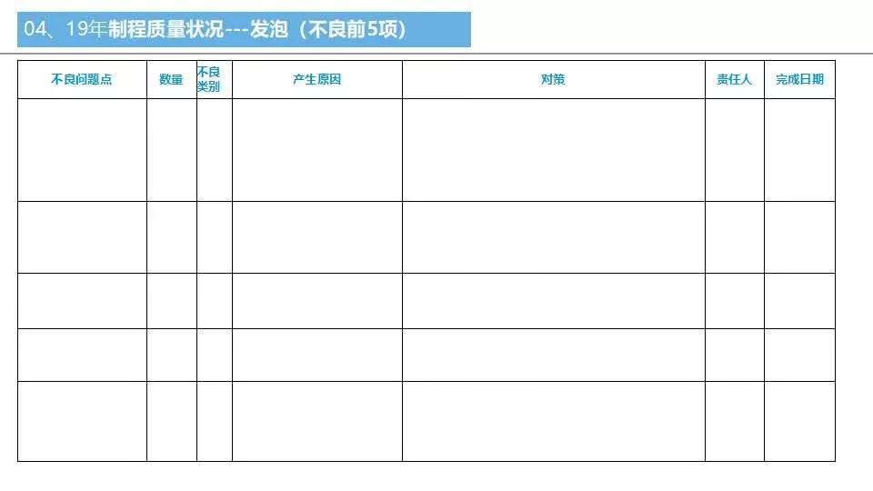 品质周报和月报模板,品质日报周报月报怎么做