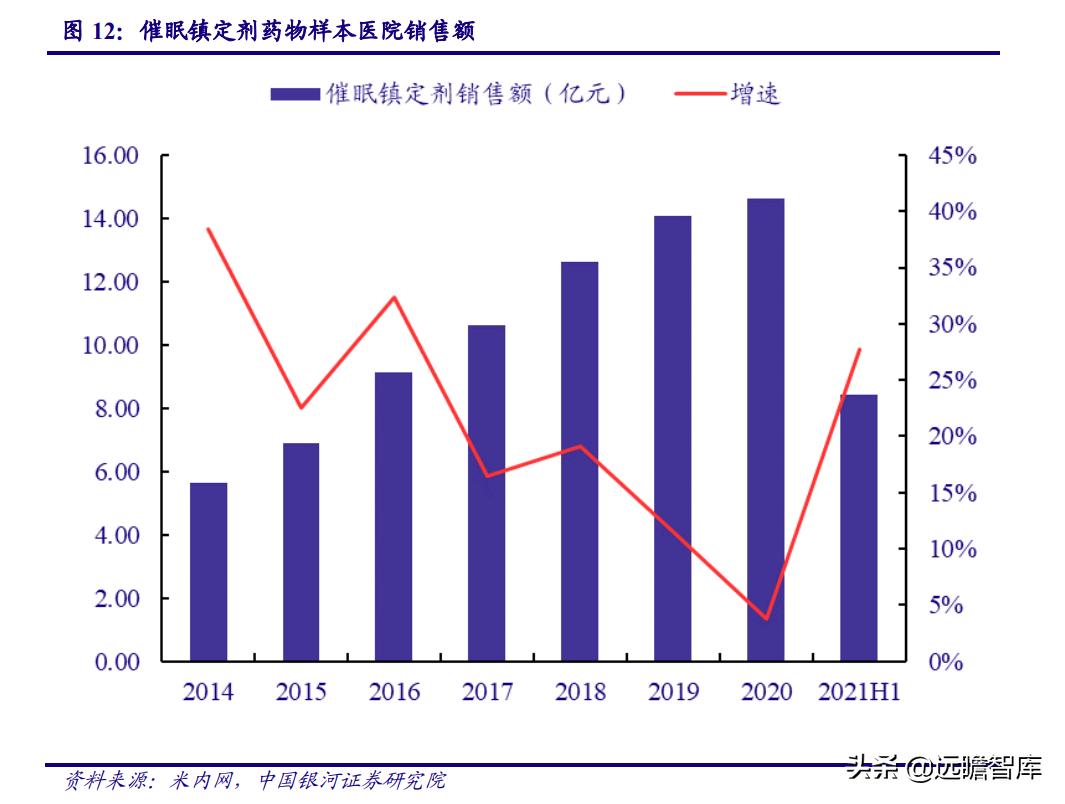 睡眠经济：国人睡眠品质下降，助眠需求日益增长，市场前景广阔