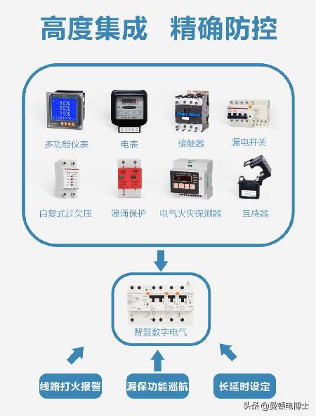 家装断路器用2p还是1p+n,家用漏电保护断路器选1p+n还是2p