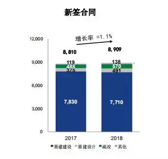中交建2019年业绩,中建中铁中交建排名