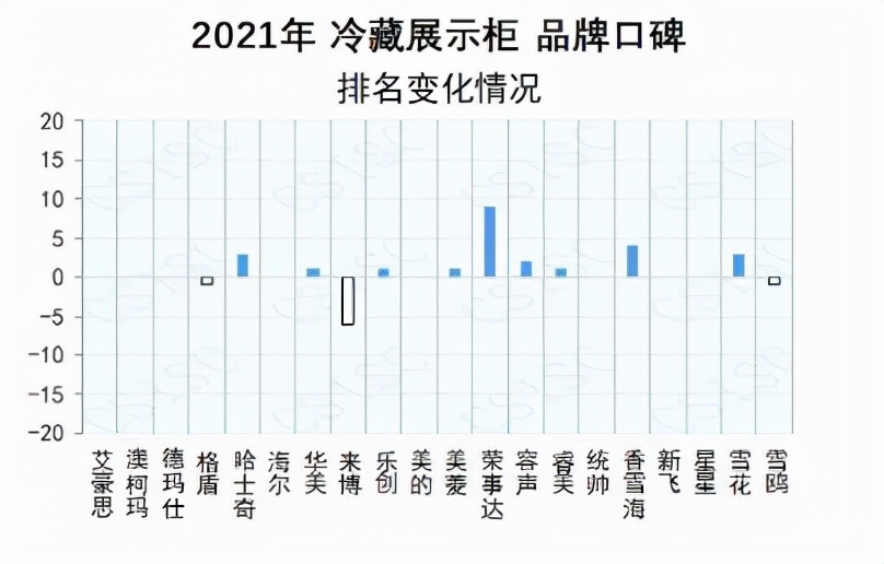 澳柯玛展示柜冷柜哪个好,澳柯玛冷藏保鲜展示柜