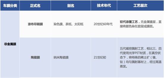 车膜知识大全集,车膜专业知识讲解