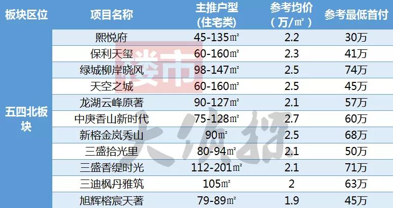 福州闽侯南屿乌龙江大区最新房价,2035福州房价规划图