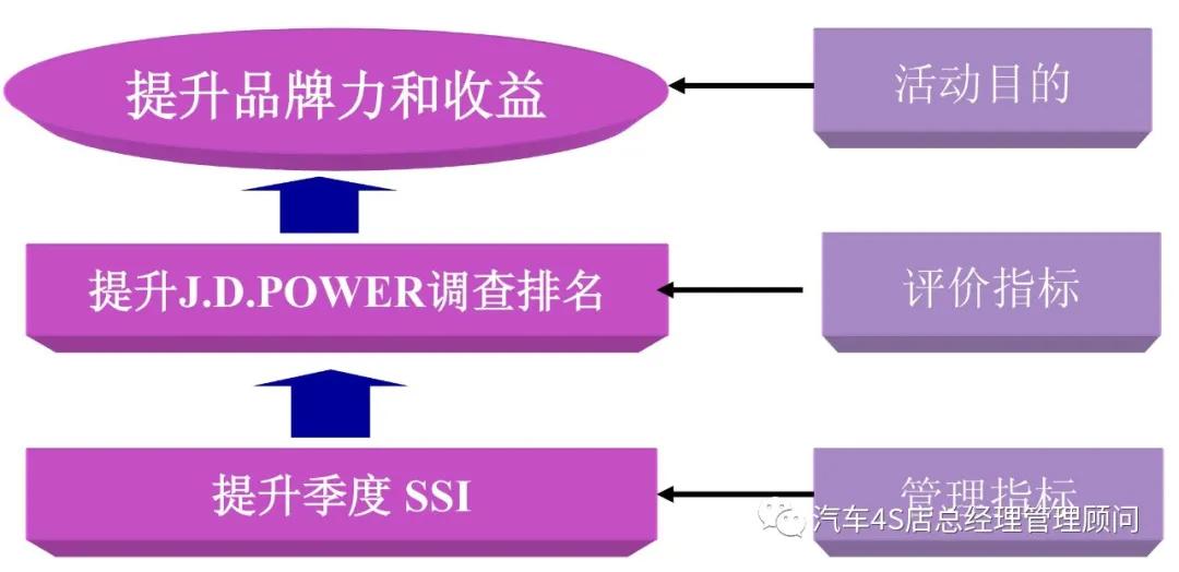 4S店总经理培训课程——客户满意度管理