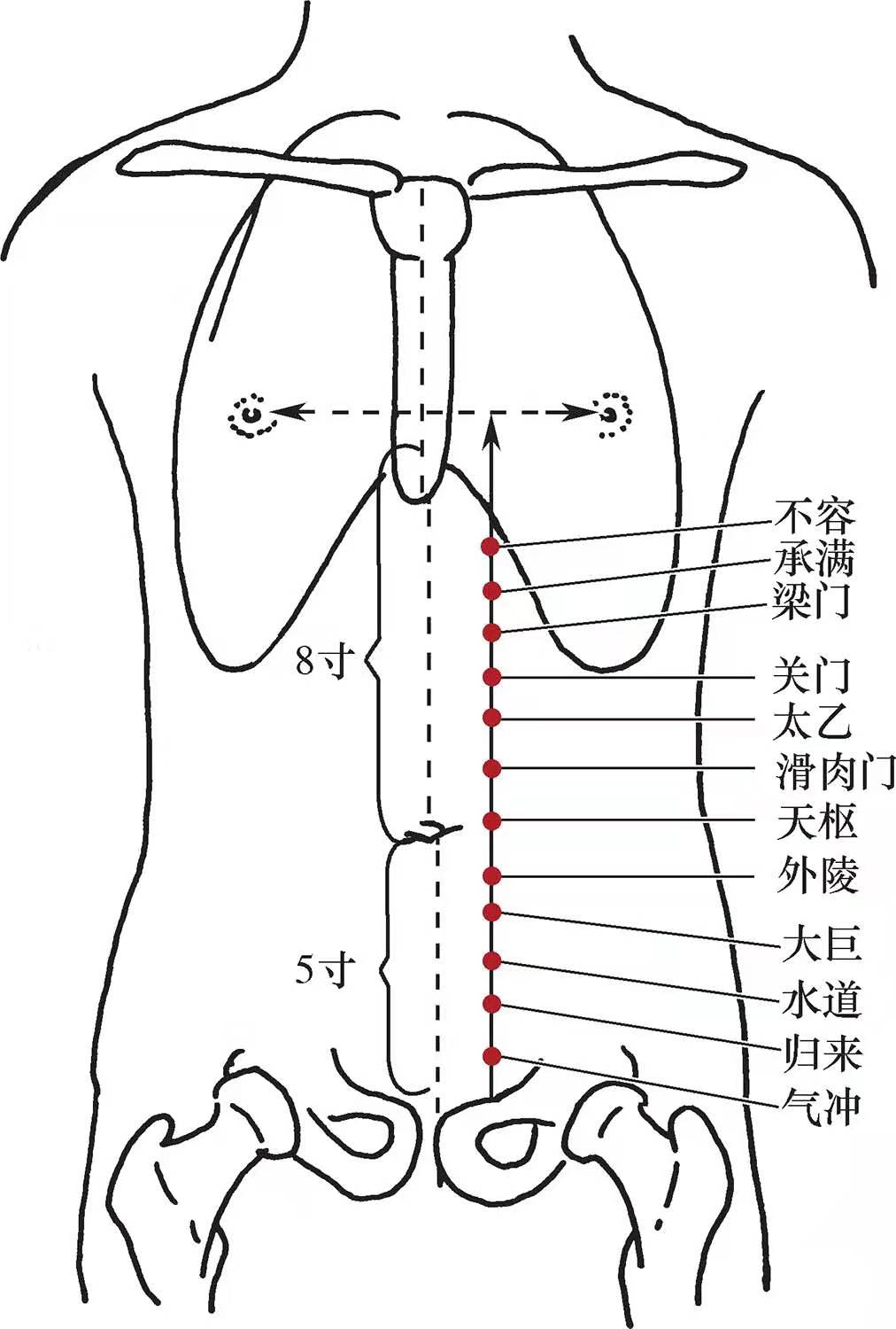 吕景山国医大师治疗糖尿病处方,国医大师吕景山对穴