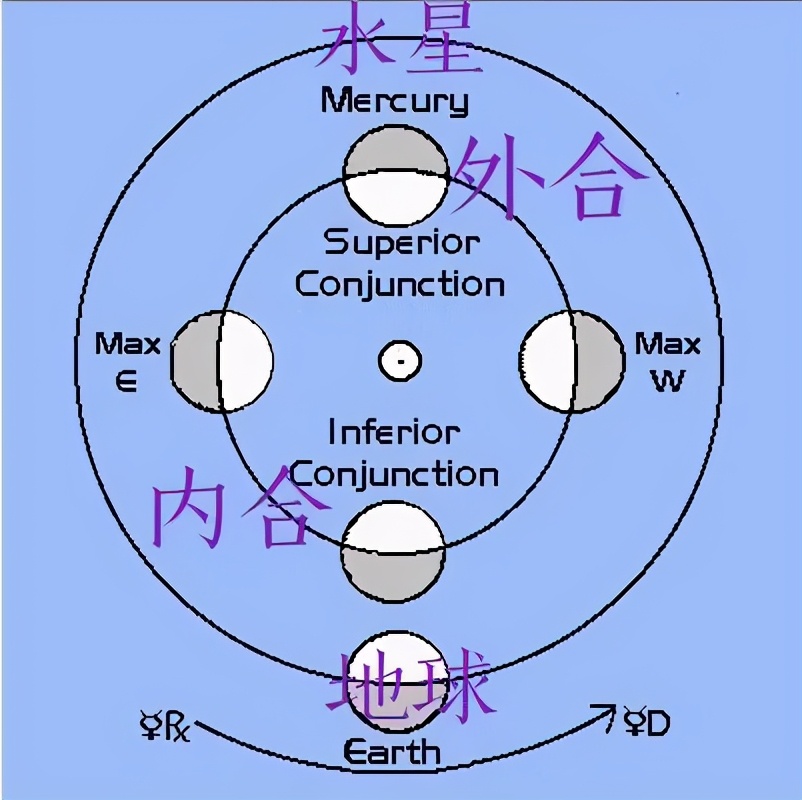 水逆来了各星座提高警惕力,水逆期间每个星座注意的点