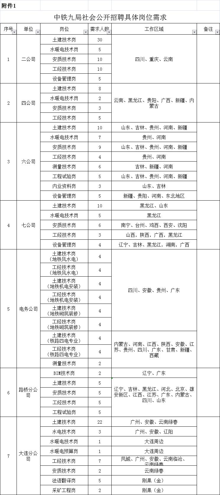 中铁九局社会招聘信息,中铁九局招聘228名工作人员公告