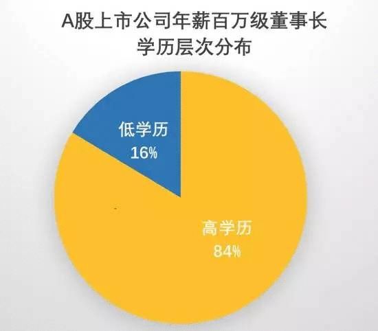 80后白手起家富豪榜出炉,中国85后白手起家富豪