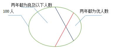 数量关系解题思路,数量关系经典解题思路