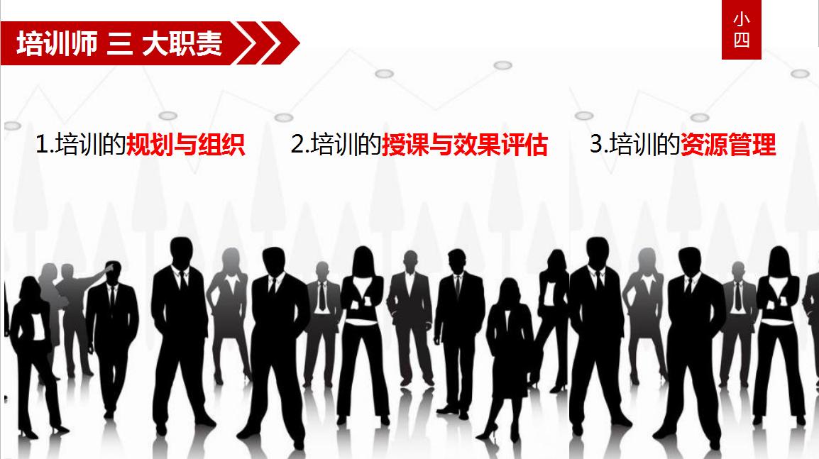 不明白什么是培训师？那是因为您还不知道这三点