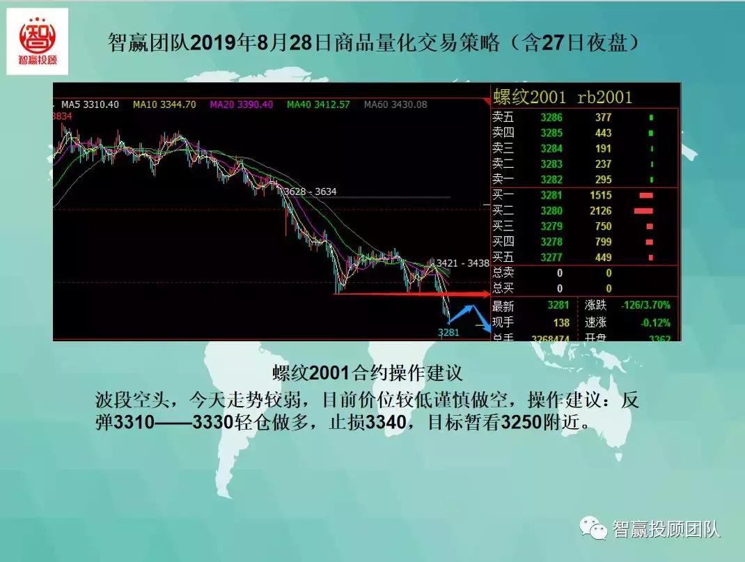 量化交易多空策略,智赢团队