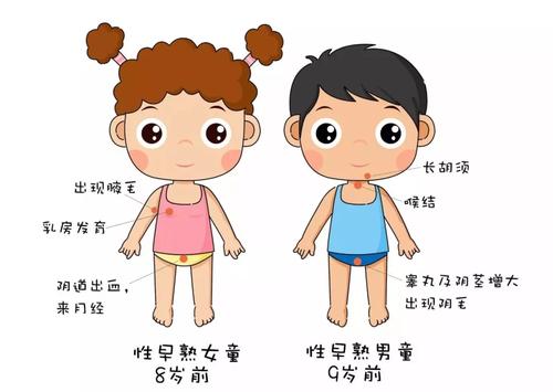 性早熟的孩子伤不起，父母应及时发现苗头及早治疗
