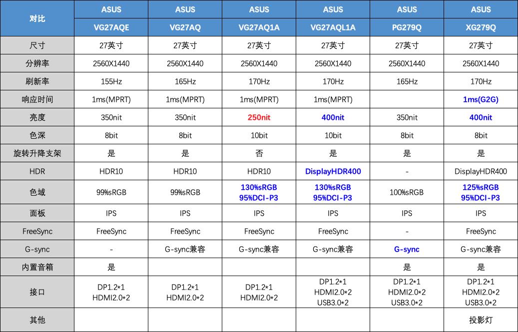 2021电脑显示器选购终极指北618特别篇