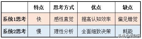 财务部有哪些职位比较重要,财务部的地位