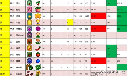 星露谷物语前期新手攻略,星露谷物语新手前期攻略