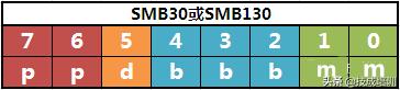 485通讯怎么一次发多组数据,怎么实时接收485的数据