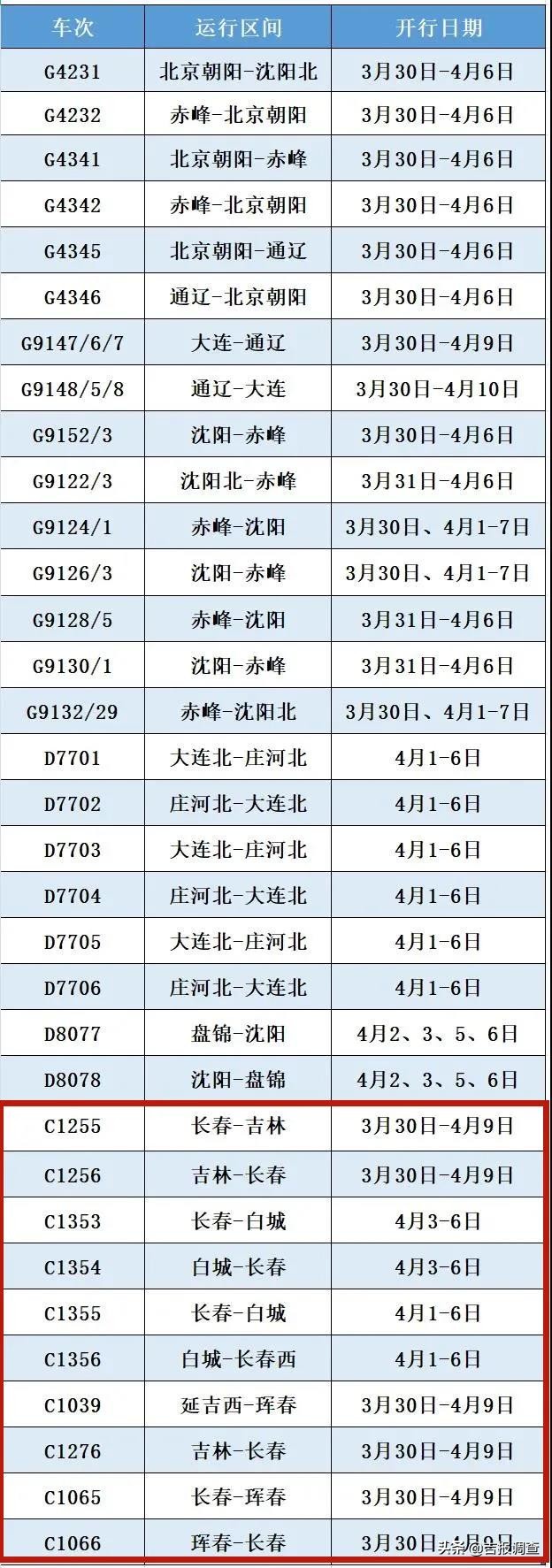 事关清明假期出行，祭扫、旅游、天气都在这！这份“航母攻略”请收好