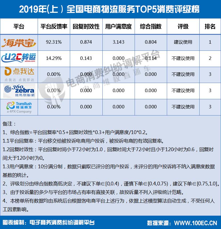 丢件理赔怎么处理,丢货赔付标准是怎么规定的