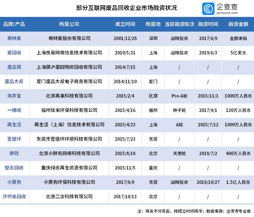 暴利行业废品回收,暴利废品回收行业