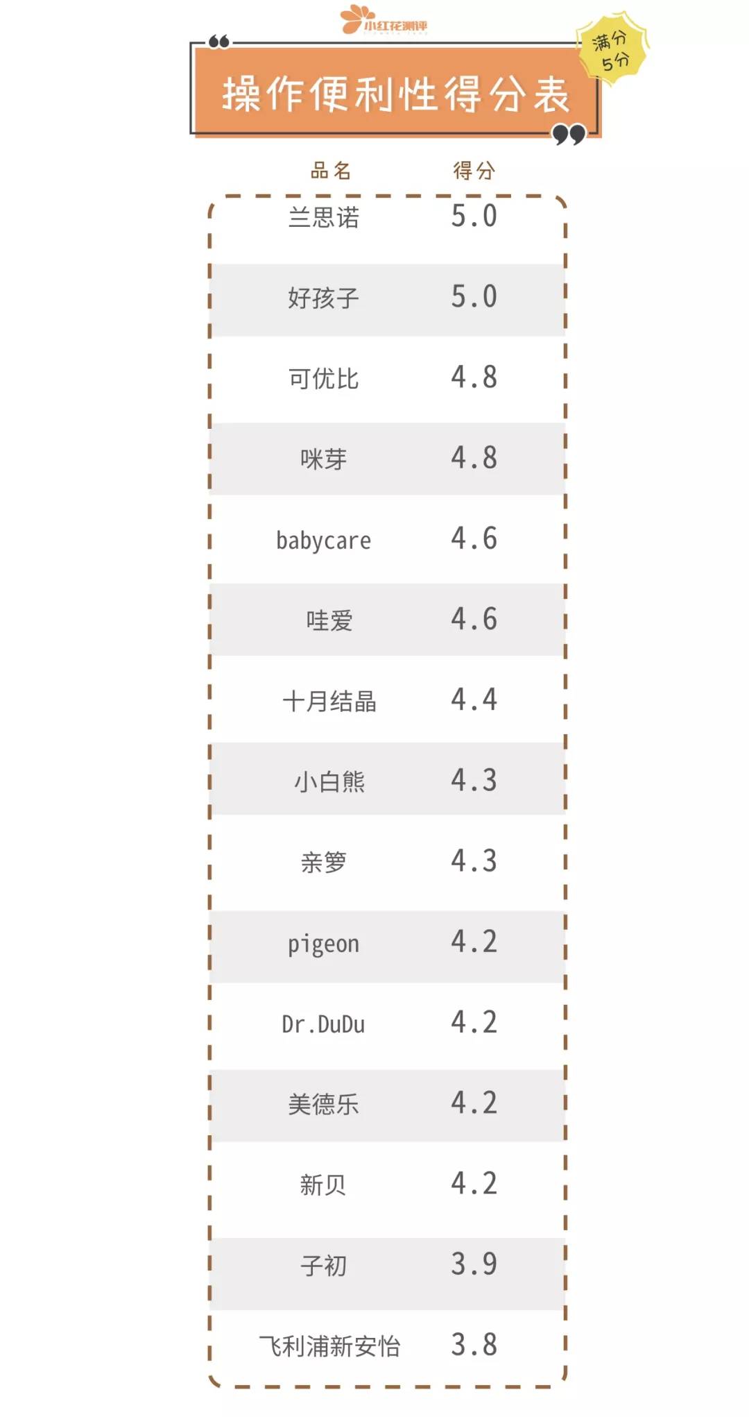 冷藏奶袋储奶袋,储奶袋买什么款式的好用