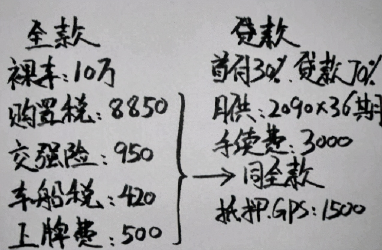 买车的全款和贷款的区别,贷款买车与全款买车的区别